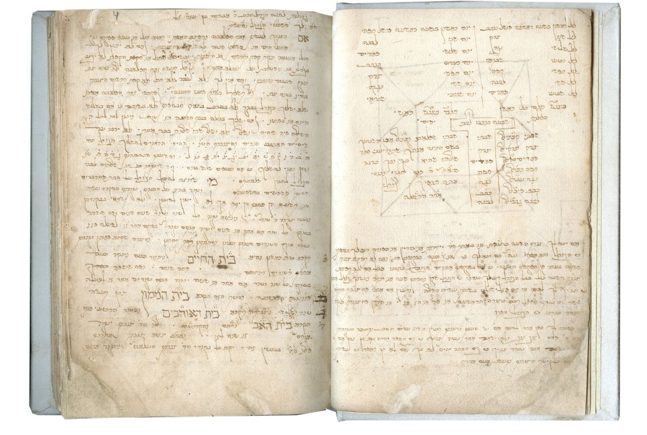 ruling width medieval manuscripts